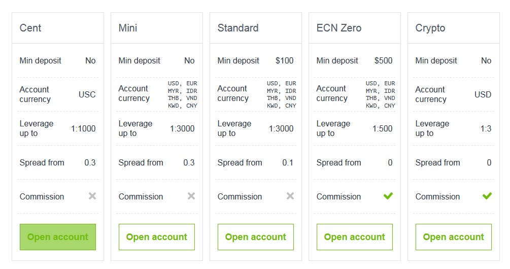 justforex account types