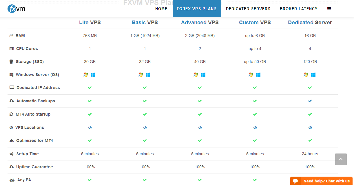 cheap forex vps hosting from fxvm