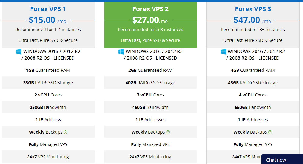 cheap windows vps for forex traders