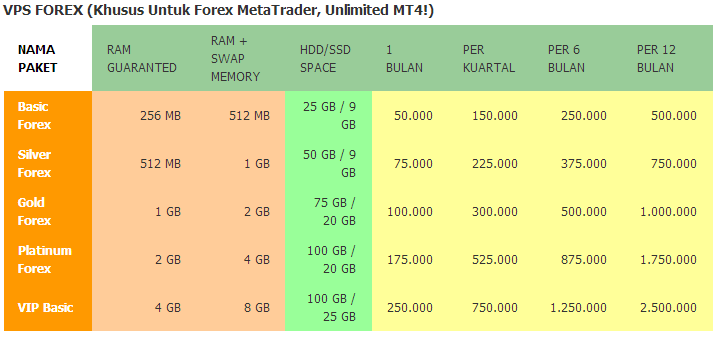 cheapest forex vps in indonesia