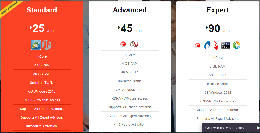 Cheap forex vps review