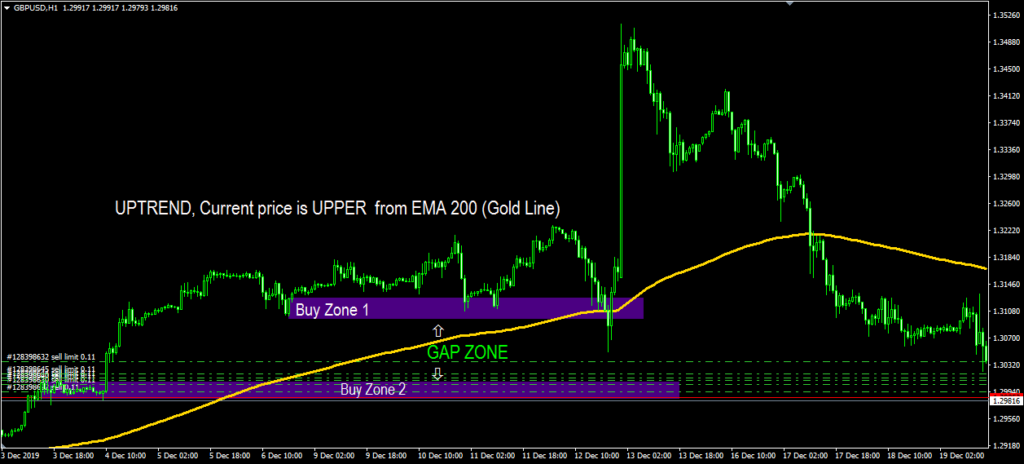 5 minutes scalping forex
