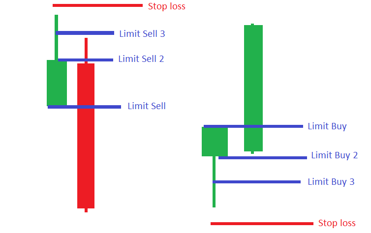 accurate intraday forex strategy