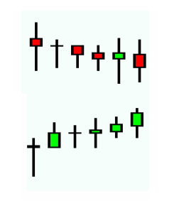 example-doji-spinning-tops-forex-candlestick