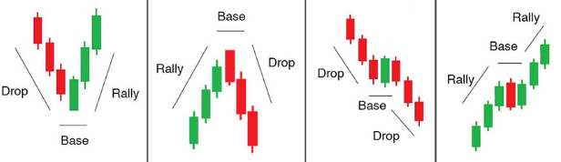 forex supply and demand examples
