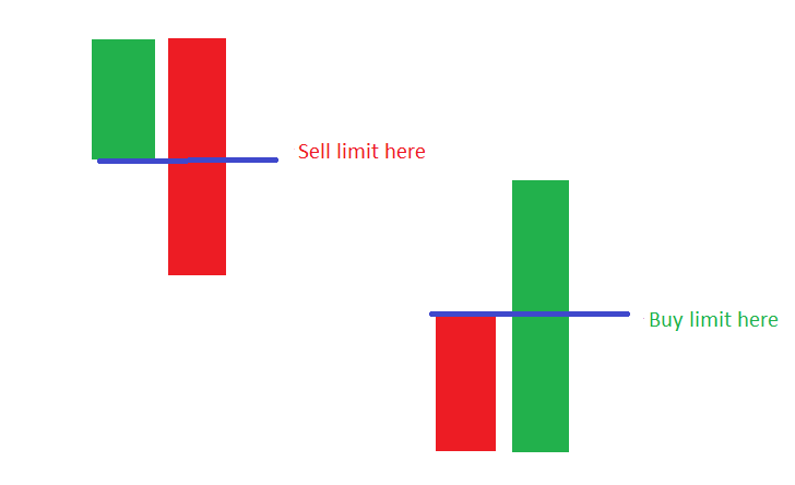 intraday forex strategy that works