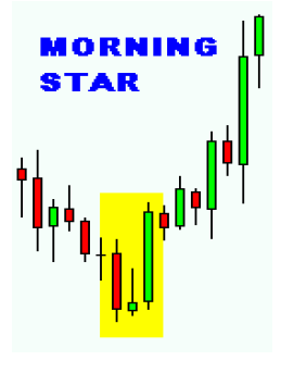 morning-evening-star-bullish-bearish-pattern