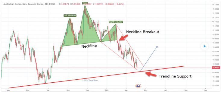 price action breakout confirmation