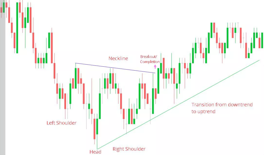 price action signals confirmation patterns