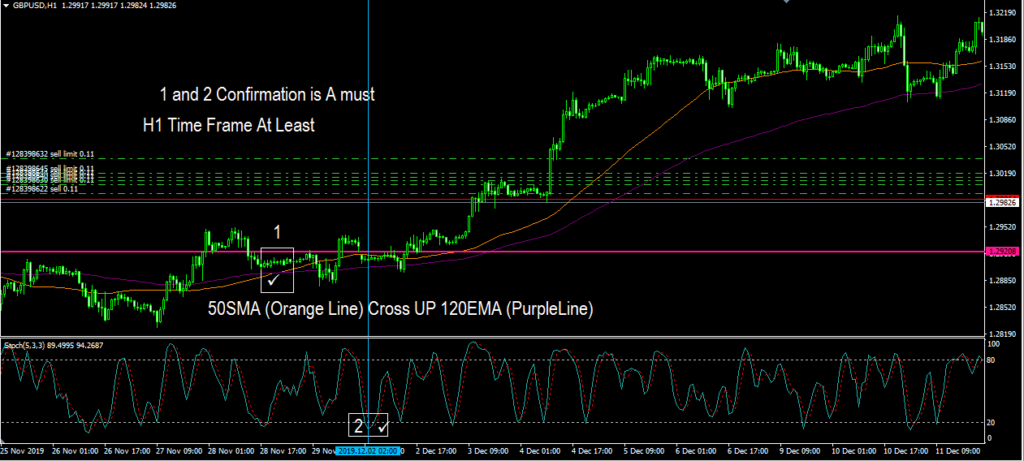 scalping forex stochastic strategy