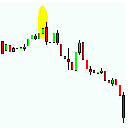 shooting-star-candlestick-forex