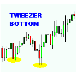 tweezer-bottoms-tweezer-tops-forex-patterns