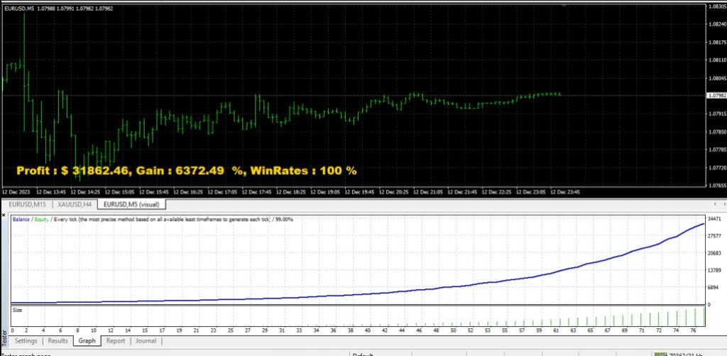 best scalping forex ea that works for eurusd