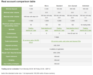 fbs-forex-account-types