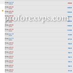 Forex Account Management is a good