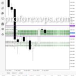 Forex Managed Account is $1,000