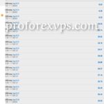Great Managed Forex Account