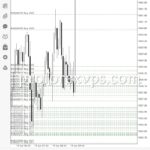High Performance Managed Forex Accounts