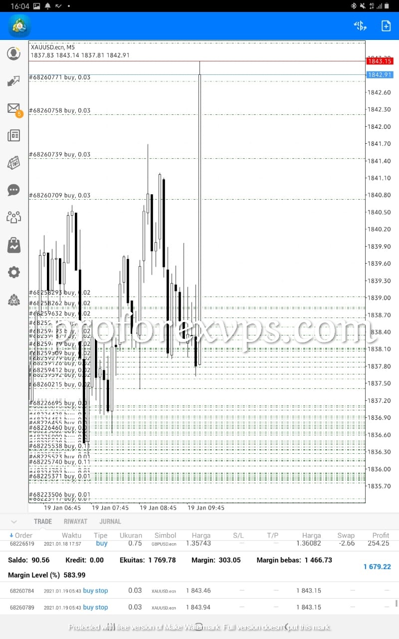 High Performance Managed Forex Accounts