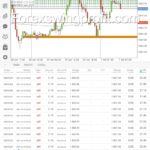 The best signals and trading conditions forex brokers