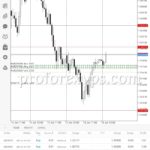 account forex management in russia