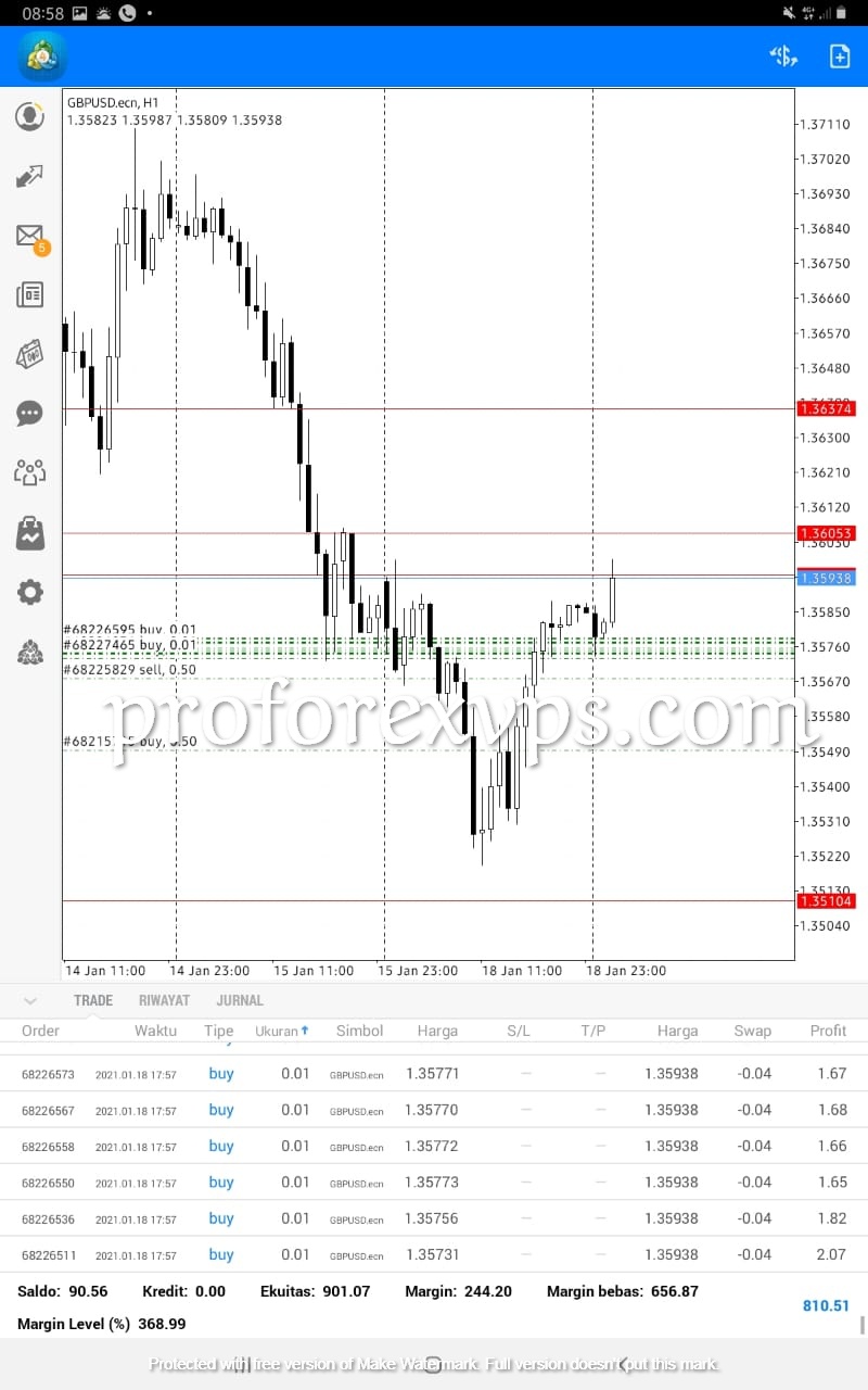 account forex management in russia