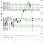 best Forex managed investment accounts services