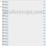 best managed forex accounts great results