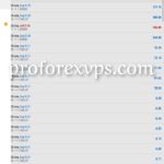 best managed forex accounts of 2021