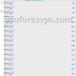dubai fx accounts management