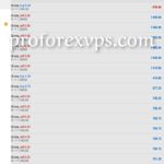 forex account managed by a Top Broker