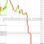 forex managed account in russia low risk