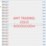 forex managed account reviews