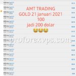 forex managed account russia