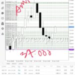 forex managed account uk