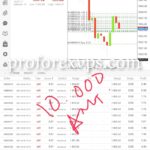 forex managed accounts australia
