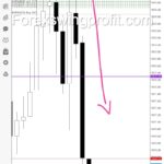 forex managed accounts canada
