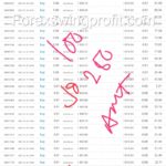 forex managed accounts dubai