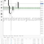 forex managed accounts provider