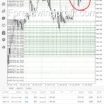 forex managed accounts service