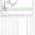 forex managed accounts with professional managers