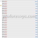 fx account management in dubai