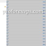great account forex management