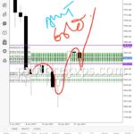 how do forex managed accounts work