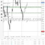 manage Forex accounts for companies