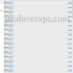 managed Forex accounts have very good results