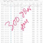 managed forex accounts low minimum
