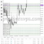 managed trading account service