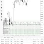 russia forex accounts management