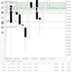 top 10 forex managed accounts